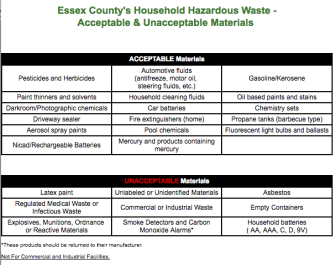 Essex County Hazardous Waste Collection Day Oct 1 - The ...