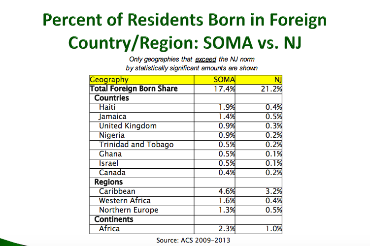 Immigrant Foreign Born Women Reported 6