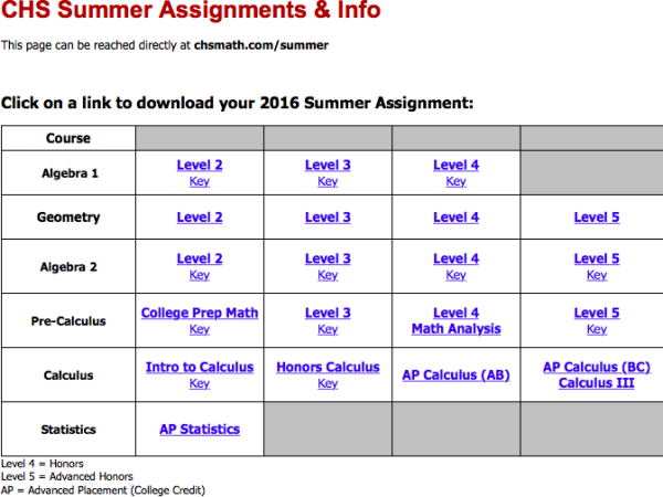 CHS Summer Math Assignments