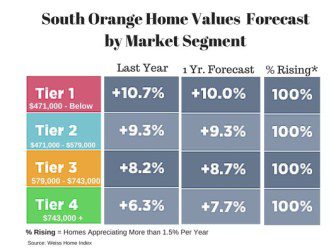 South-Orange-3