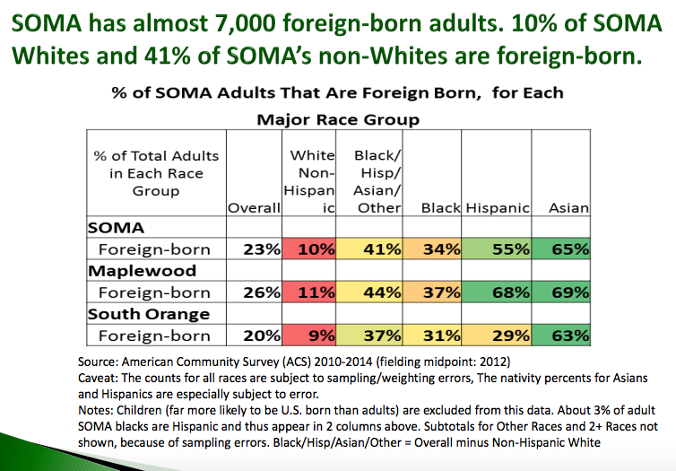 CCR Demographic Report Immigrants Foreign Born