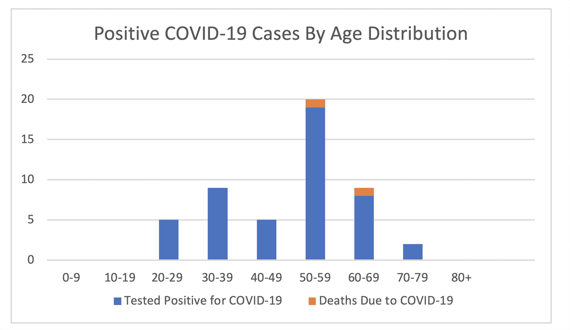 South Orange Loses 2nd Resident to COVID-19, Total Diagnosed Cases at ...