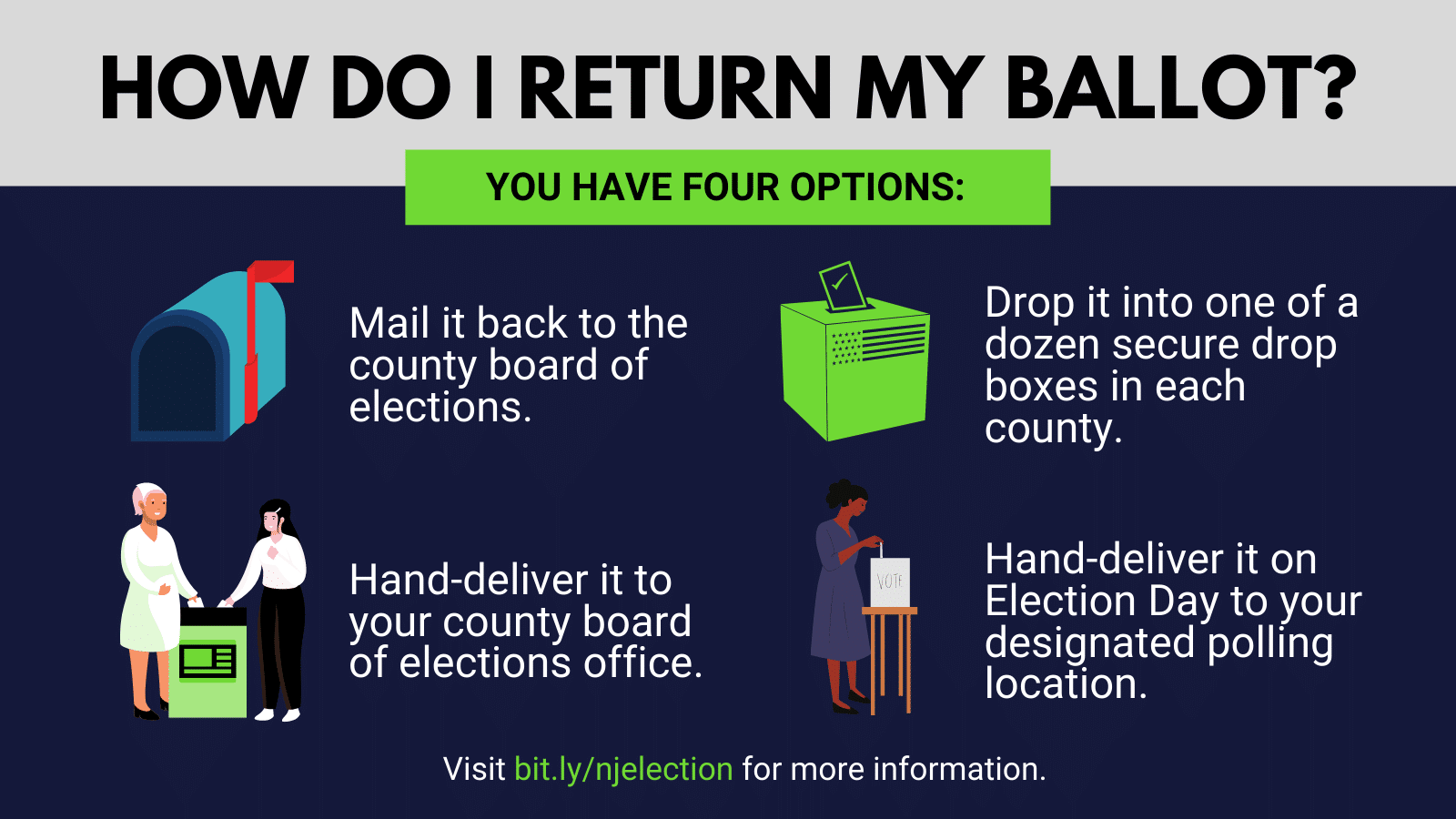 Essex County Voters Still Haven't Received a Ballot, or Need a