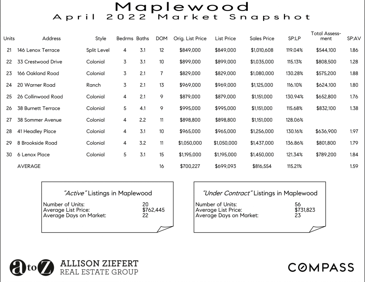 Higher Rates And Higher Prices? Realtor Allison Ziefert Discusses What