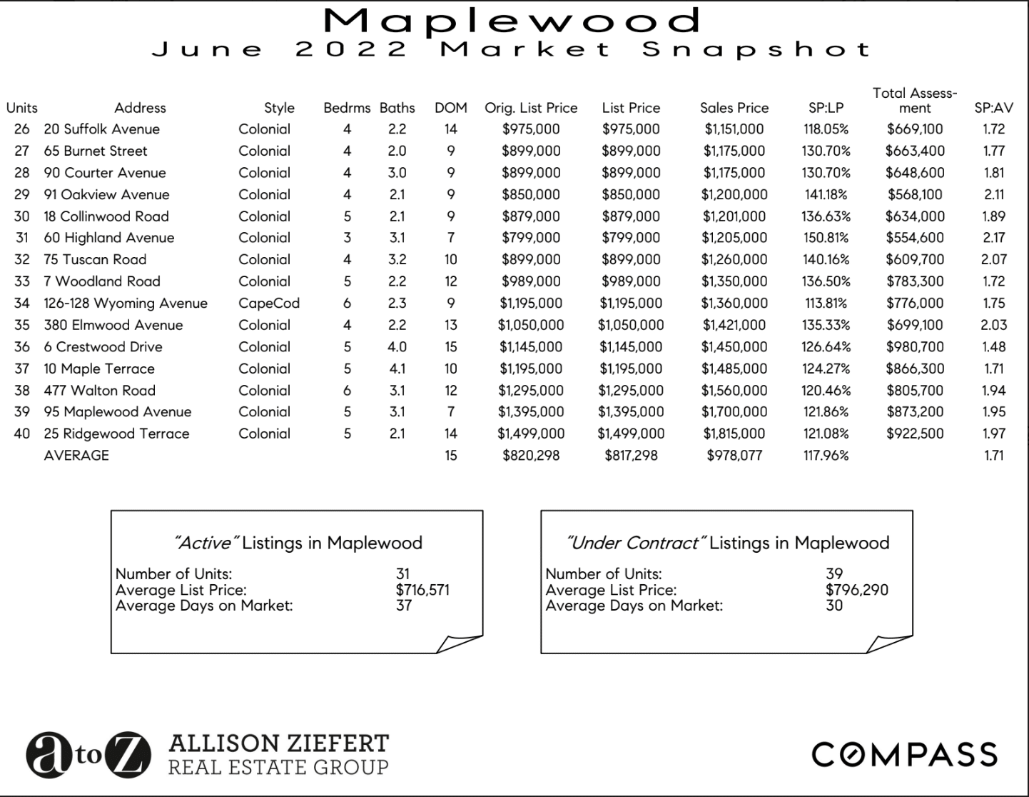Maplewood 2